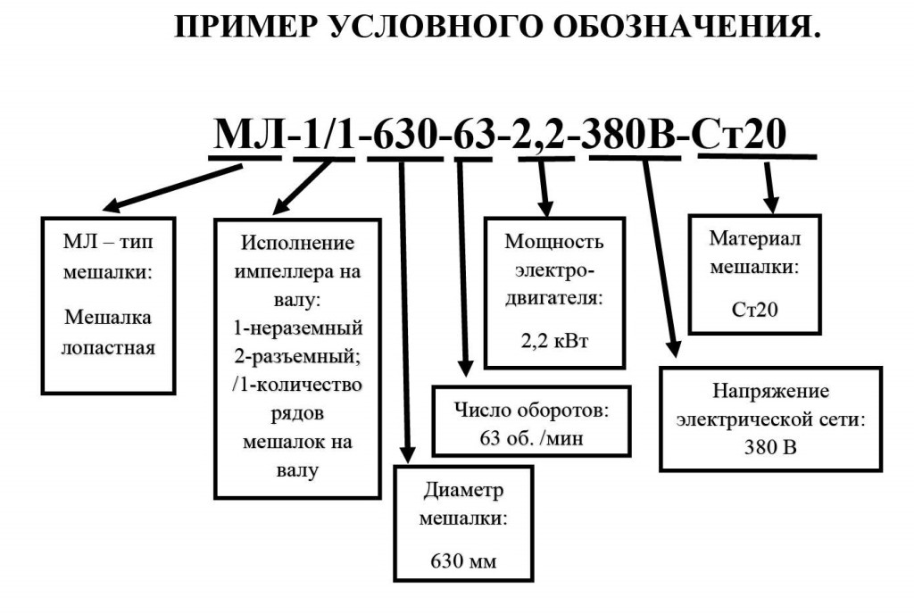 Условное обозначение мешалки_0001